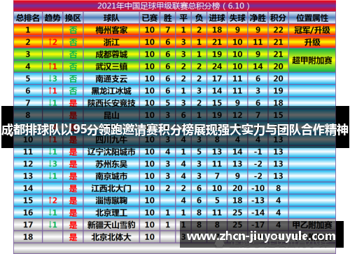 成都排球队以95分领跑邀请赛积分榜展现强大实力与团队合作精神