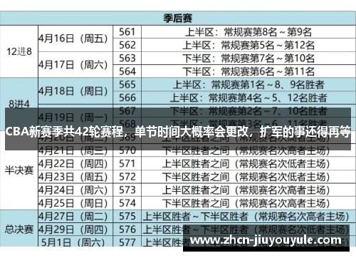 CBA新赛季共42轮赛程，单节时间大概率会更改，扩军的事还得再等